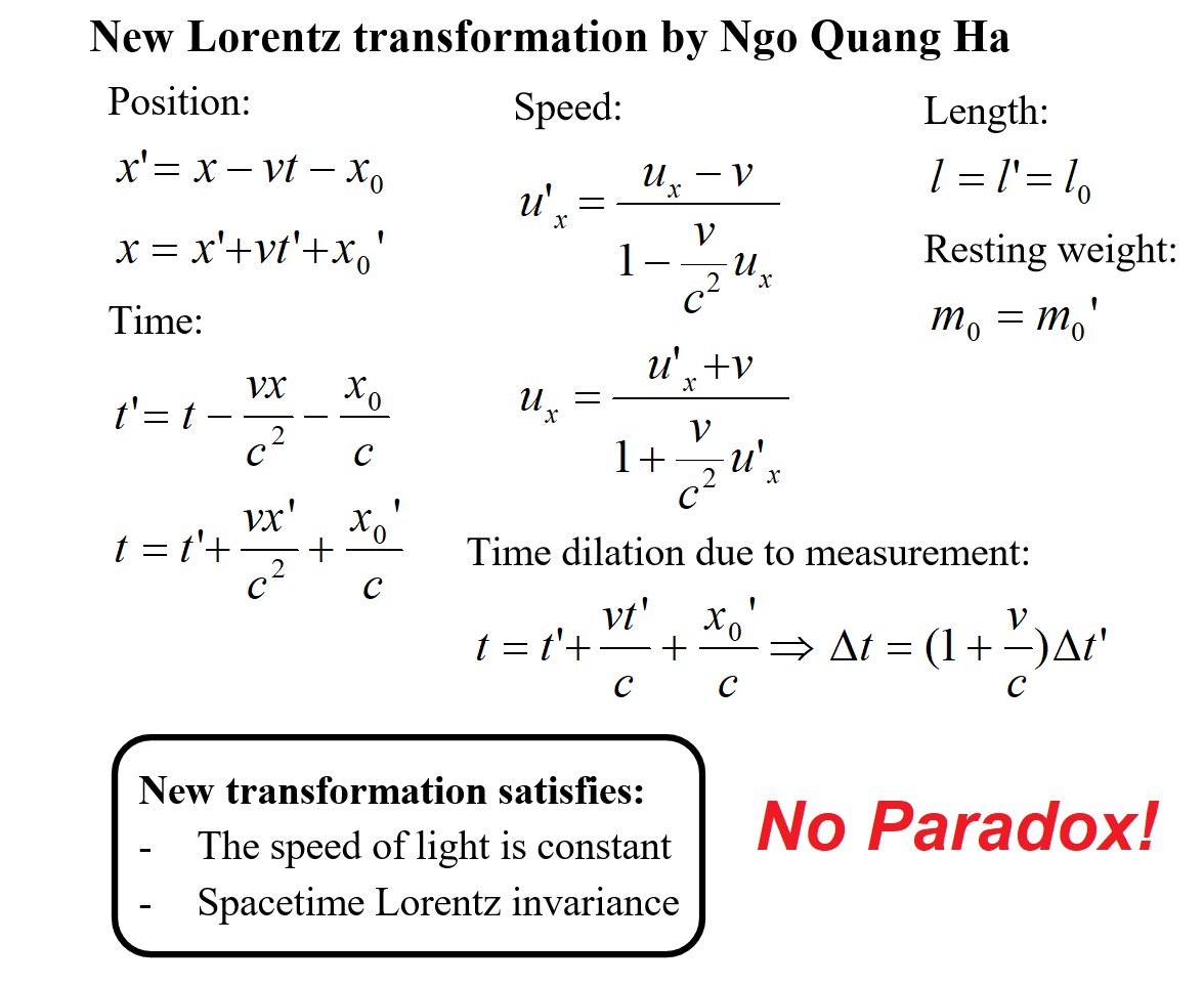 New Lorentz transformation by Ngo Quang Ha